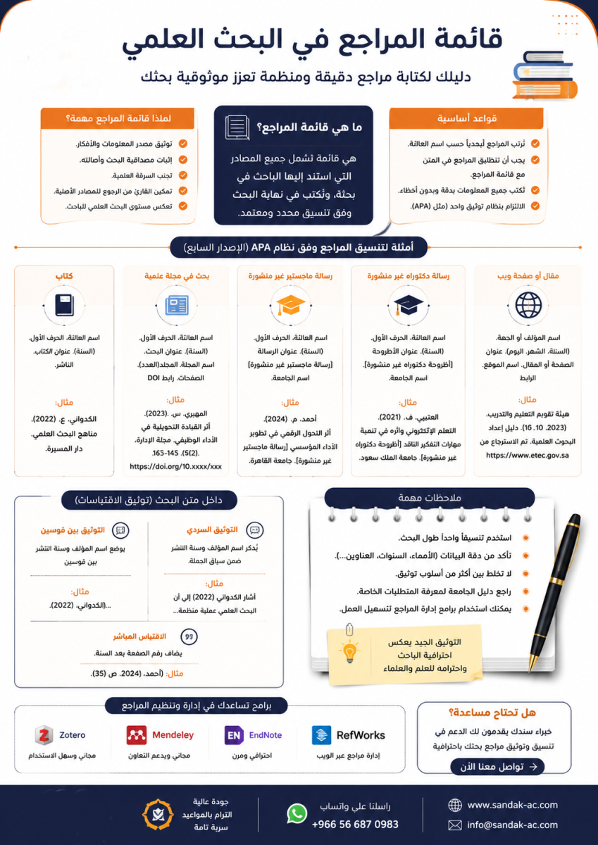دليل المراجع في البحث العلمي
